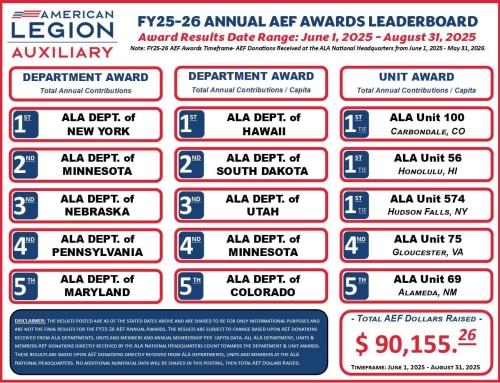 FY 25-26 Annual AEF Awards Leaderboard (06/01/25-08/31/25)